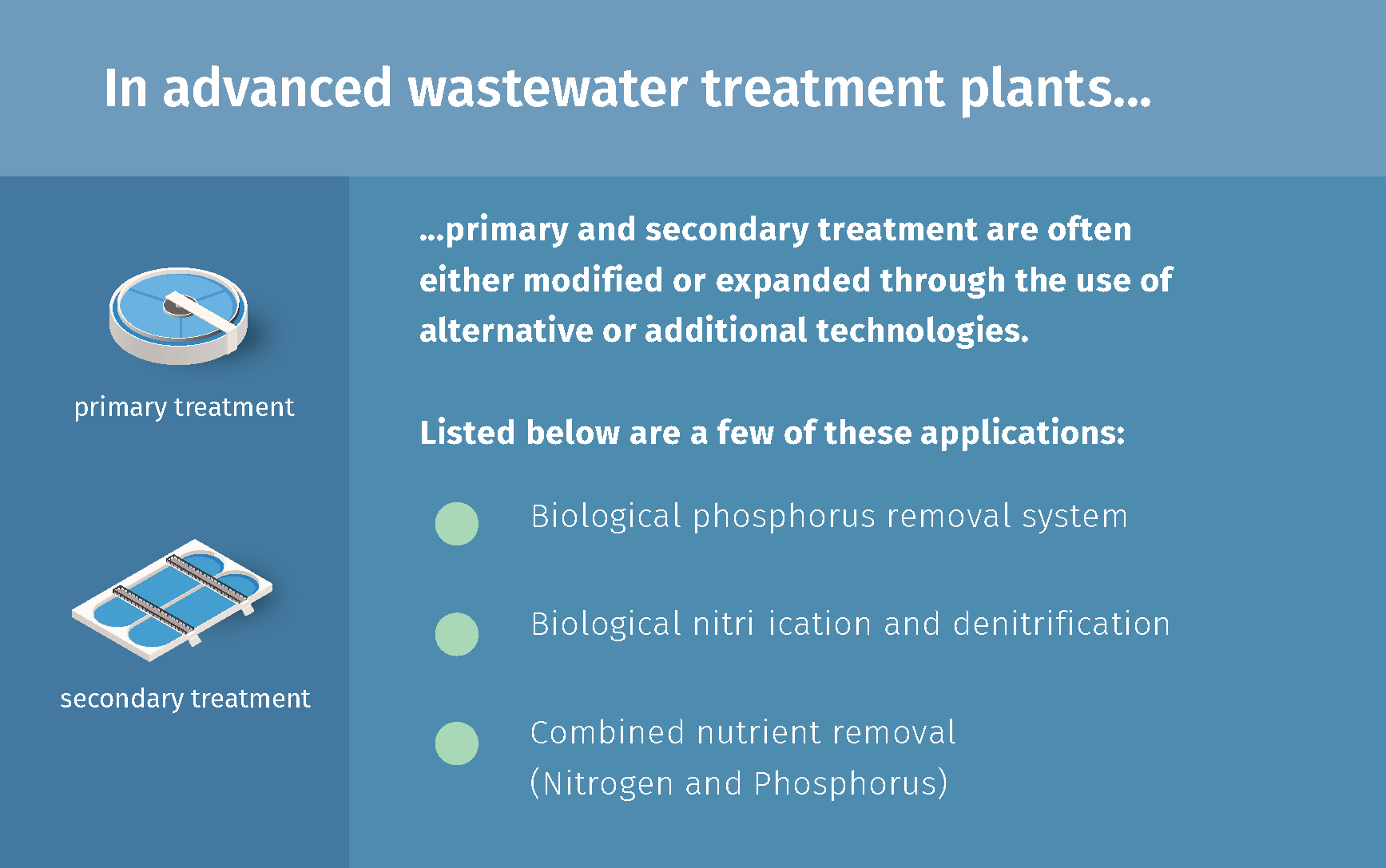 advanced wastewater treatment