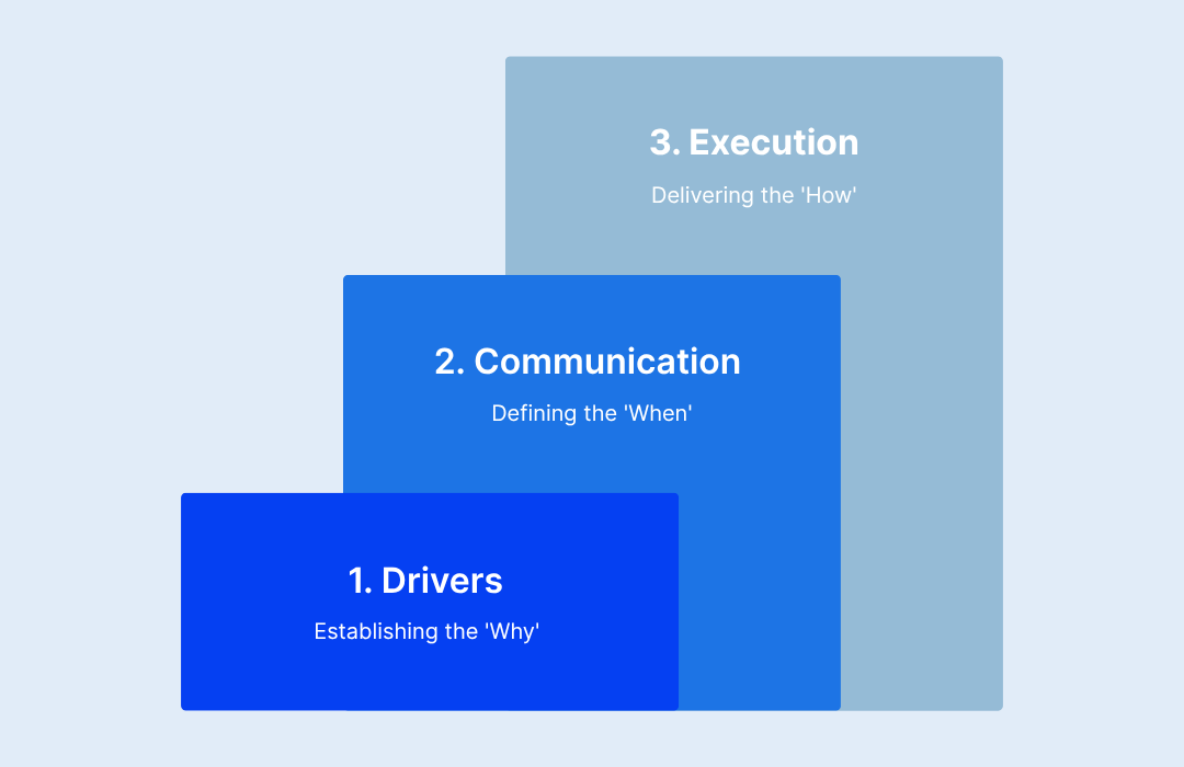 3 Critical Steps for Success- from Cambi Whitepaper Navigating Wastewater and Sludge Management