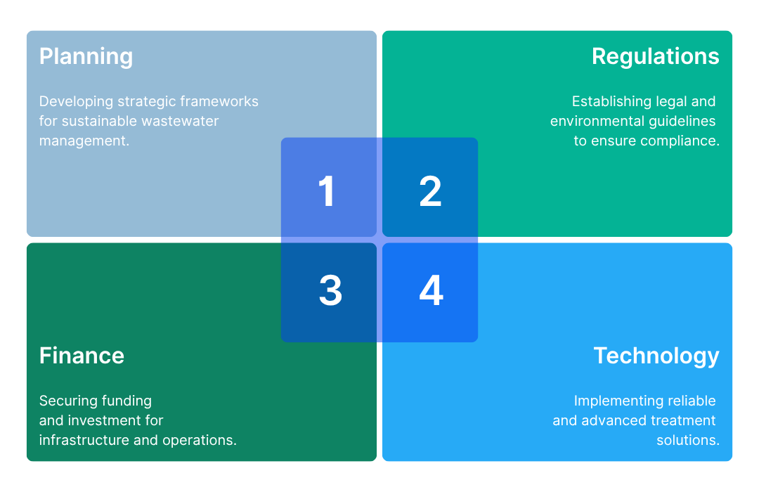 The Knowns of Wastewater Treatment - from Cambi Whitepaper Navigating Wastewater and Sludge Management