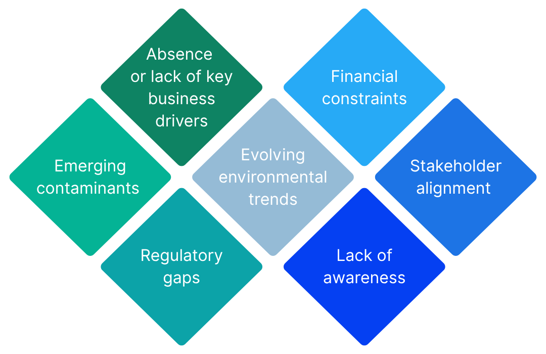 The Unknowns of Wastewater Treatment - from Cambi Whitepaper Navigating Wastewater and Sludge Management