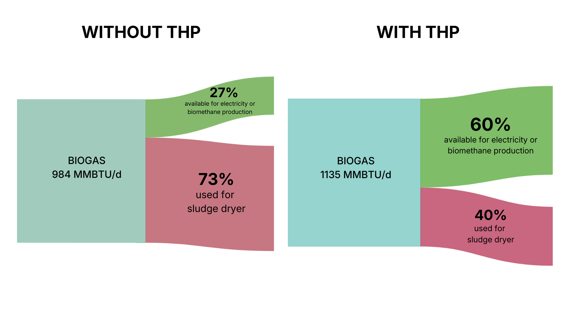 biogas-before-after-thp-2026