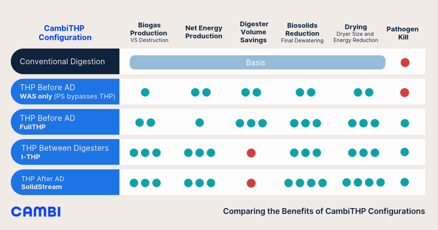 thp-configurations-comparison-julien-chauzy-a
